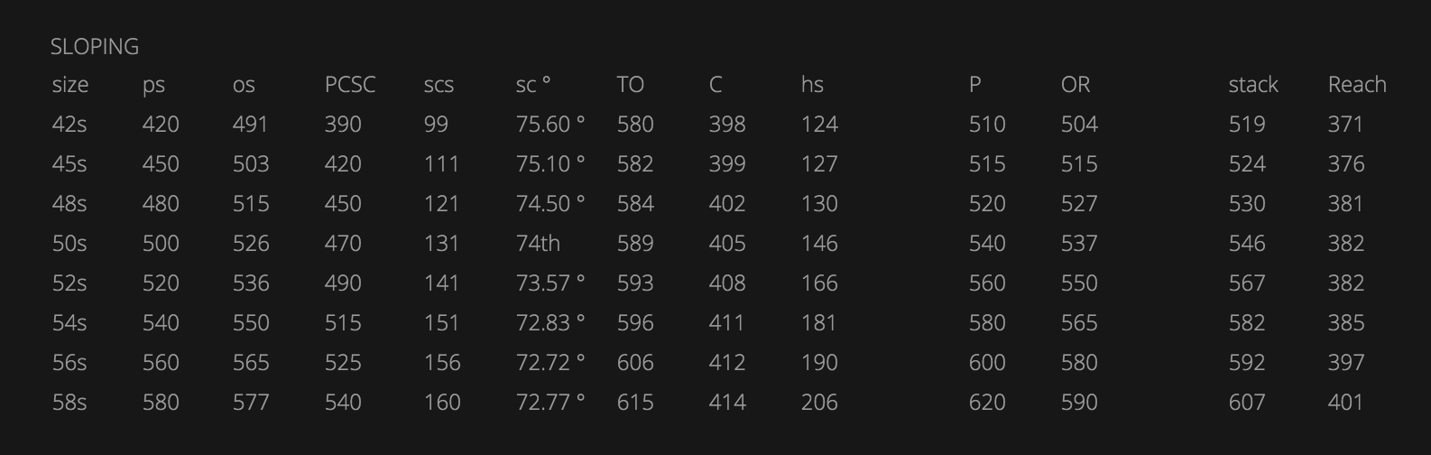 Colnago AC-R Ultegra - Sizes