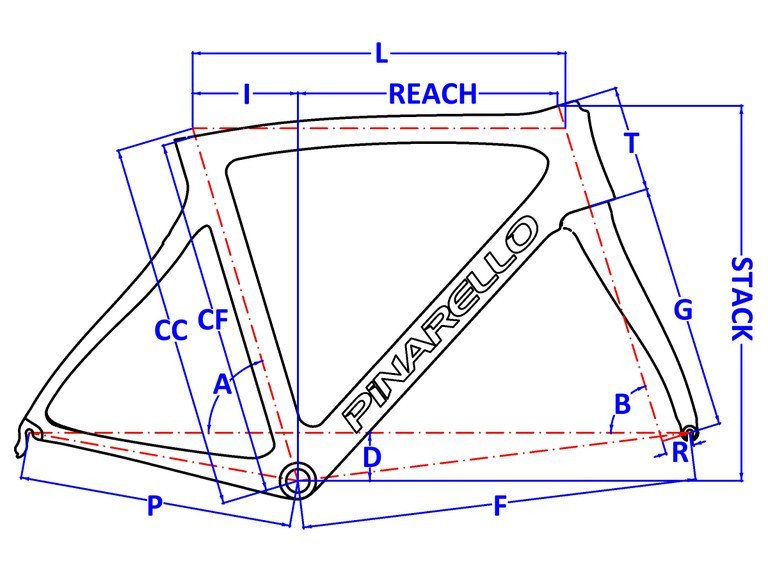 Pinarello GAN